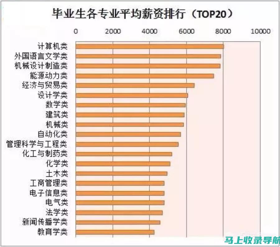 收入前景分析：成为美团站长能否获得可观的收入？